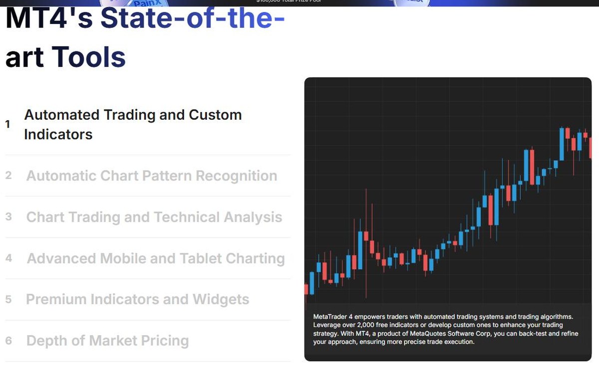 Weltrade MetaTrader 4 tools