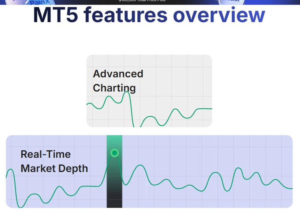 Weltrade MT5 features overview