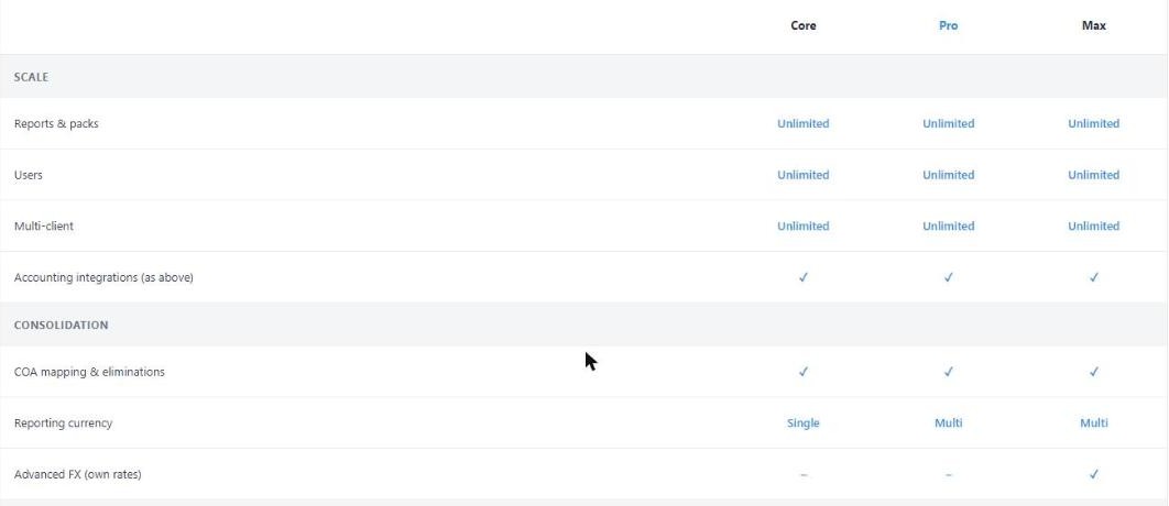 Plan comparison table showing what Joiin consolidation includes on Core, Pro and Max