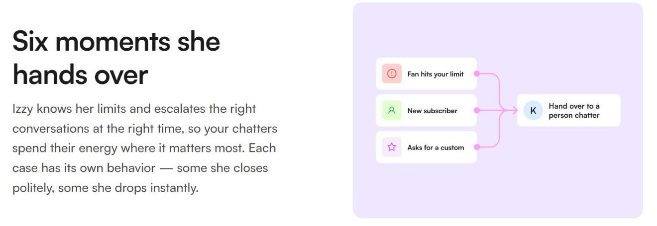 Supercreator AI Chatter handoff to a human chatter diagram